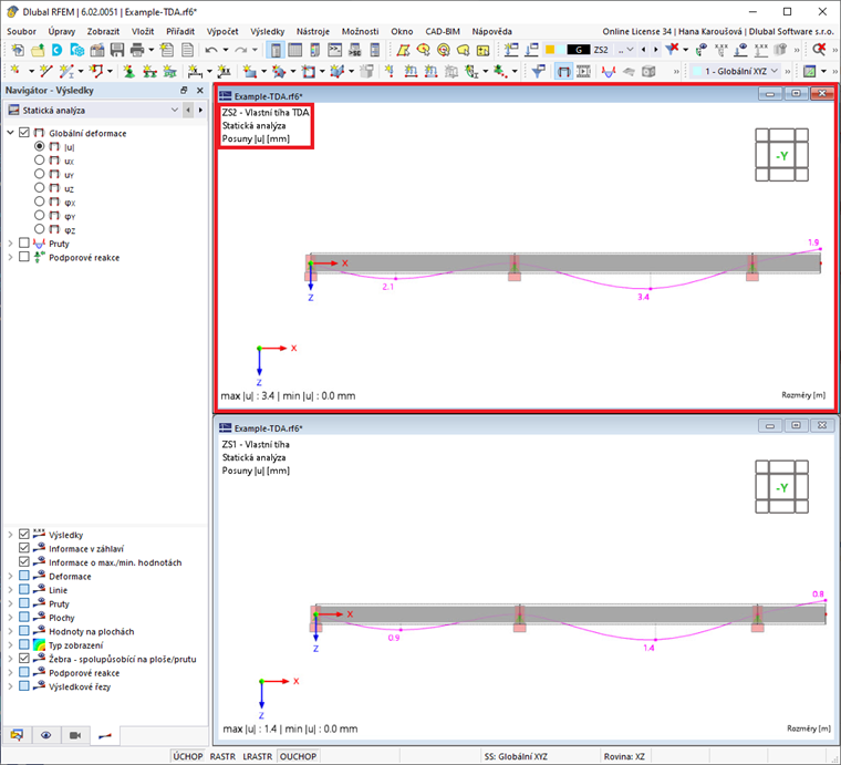 Výsledky časově závislé analýzy