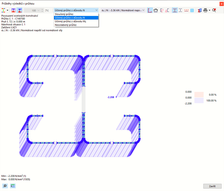 Průběhy výsledků v průřezu