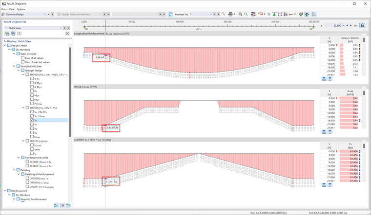 KB 001796 | Smyková únosnost podle ACI 318-19 v programu RFEM 6