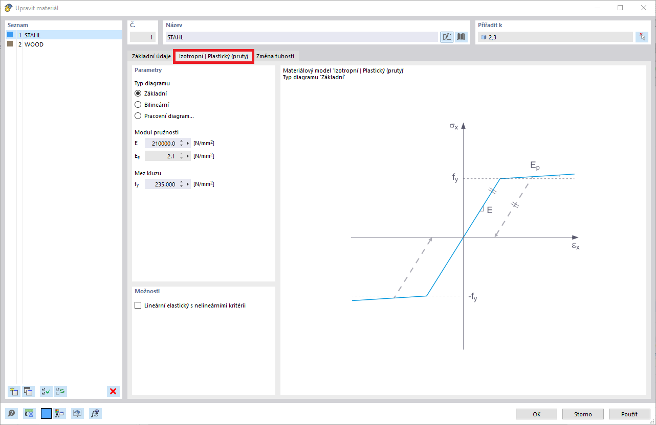 Izotropní | Plastický (pruty) materiálový model