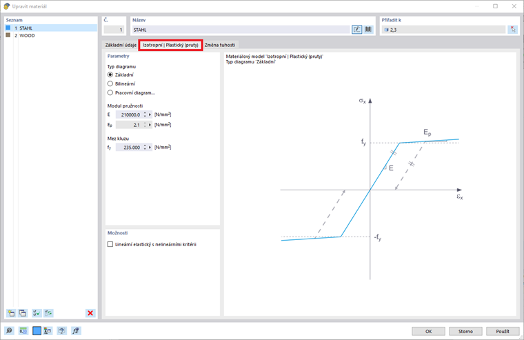 Izotropní | Plastický (pruty) materiálový model
