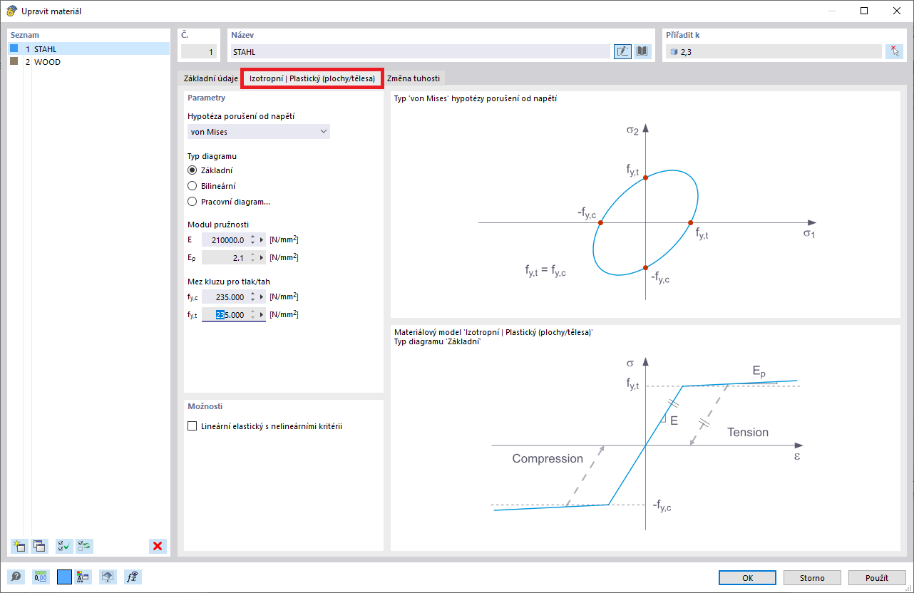 Izotropní | Plastický (plochy/tělesa)