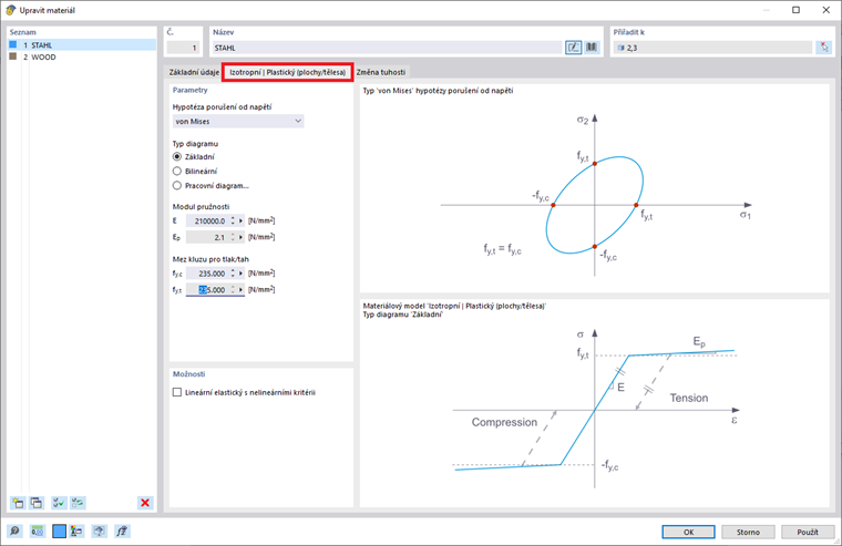 Izotropní | Plastický (plochy/tělesa)