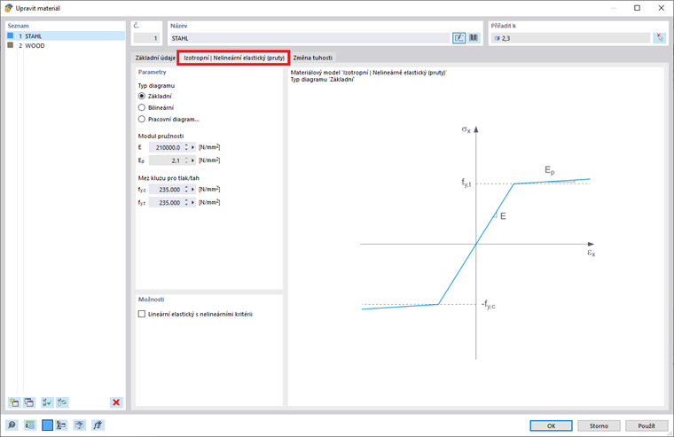 Izotropní | Nelineárně elastický (pruty) materiálový model