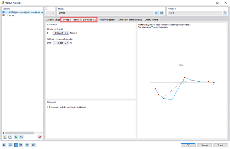 Izotropní | Poškození (plochy/tělesa) materiálový model