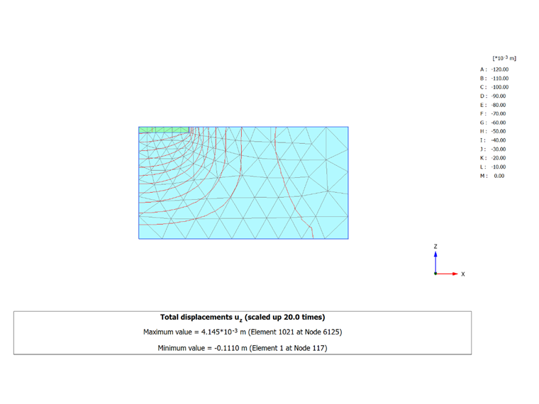 Verifikační příklad 218 | Výchylky ve směru osy z vypočtené pomocí PLAXIS 3D