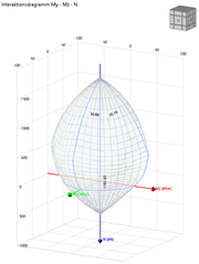 Interakční diagram