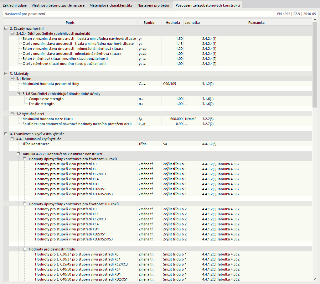 Posouzení betonu s nastavením pro posouzení podle EN 1992