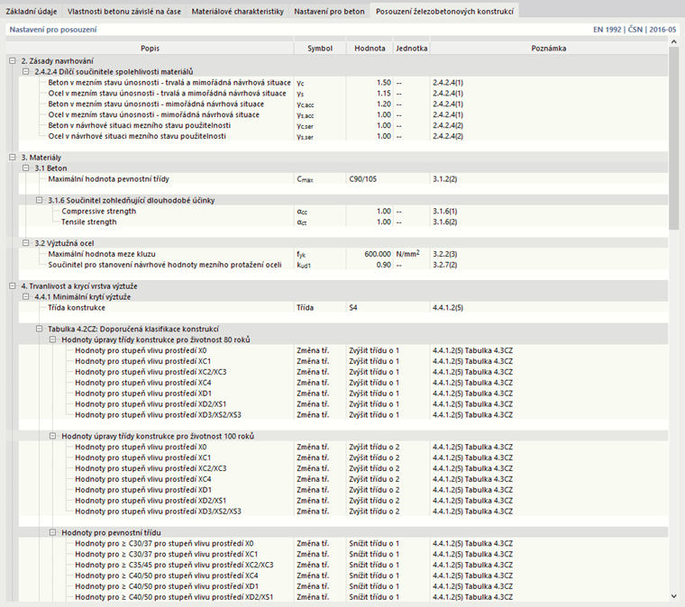 Posouzení betonu s nastavením pro posouzení podle EN 1992
