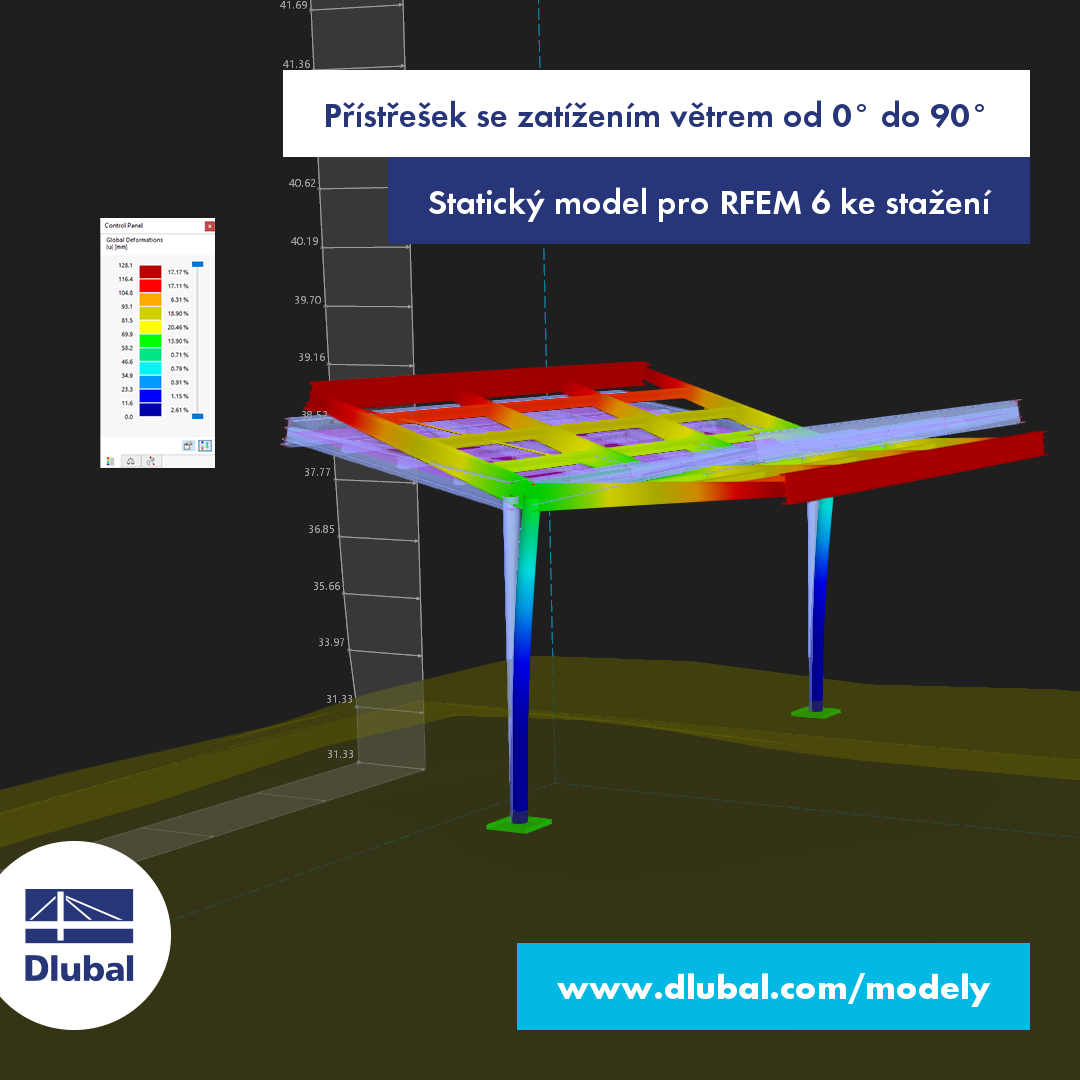 Přístřešek se zatížením větrem od 0° do 90°
