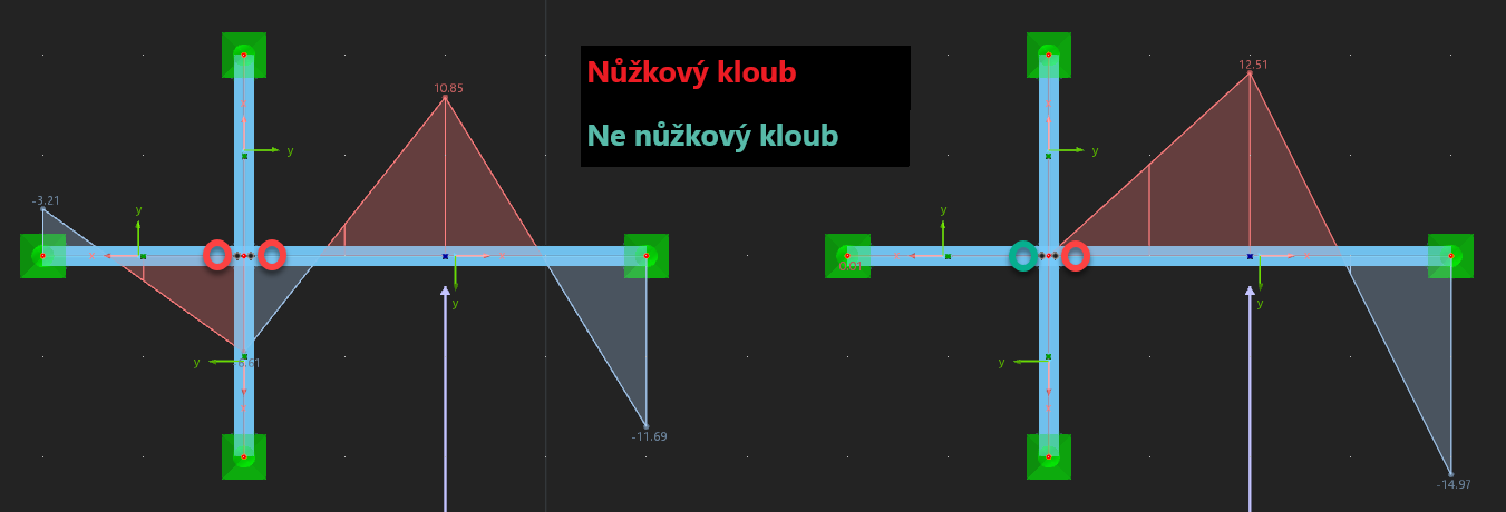 FAQ 005362 | Jak mohu v programu RFEM 6 zadat nůžkový kloub?