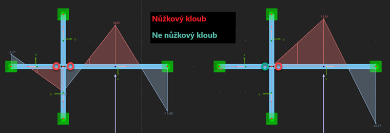 FAQ 005362 | Jak mohu v programu RFEM 6 zadat nůžkový kloub?