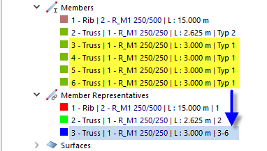 Zástupci prutů pro pruty stejného typu