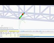 Využití ne prutech