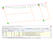 Využití pro posouzení průhybu s návrhovými podporami