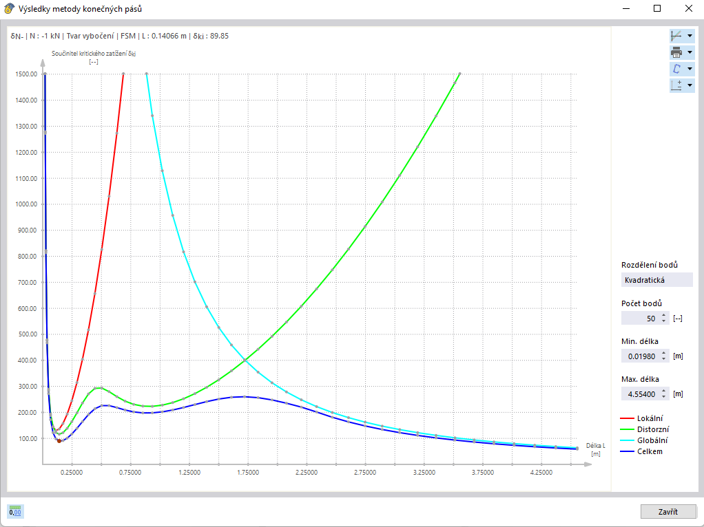 KB 001801 | Průběh výsledků posouzení kritického zatížení