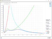 KB 001801 | Průběh výsledků posouzení kritického zatížení