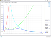 KB 001801 | Průběh výsledků posouzení kritického zatížení