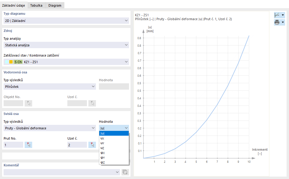 Stanovit kritéria pro svislou osu