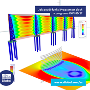 Jak použít funkci Propustnost ploch v programu RWIND 2?