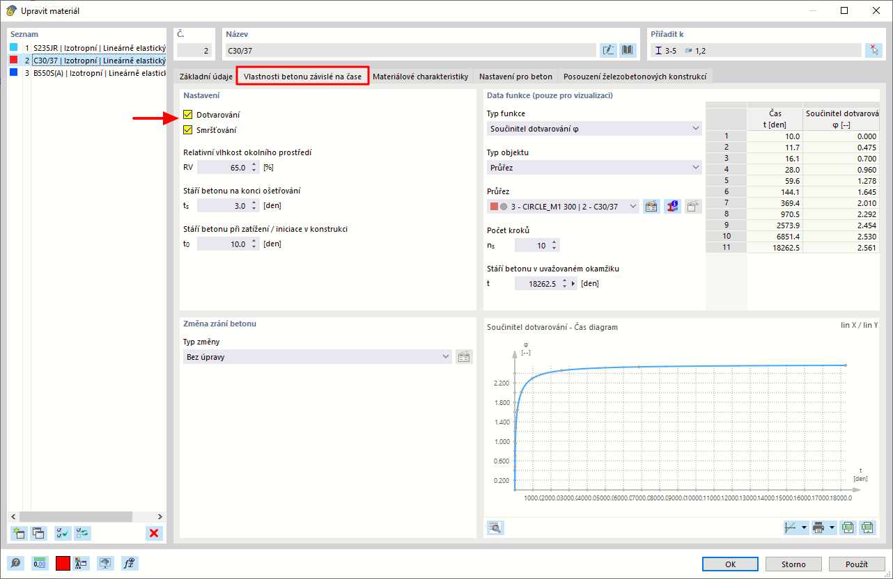 Dotvarování a smršťování