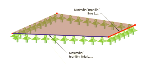 Minimální a maximální hraniční linie plochy