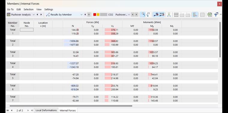 Vnitřní síly prutů v tabulce pro pushover analýzu