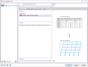 Typ imperfekce počáteční vychýlení pomocí tabulky