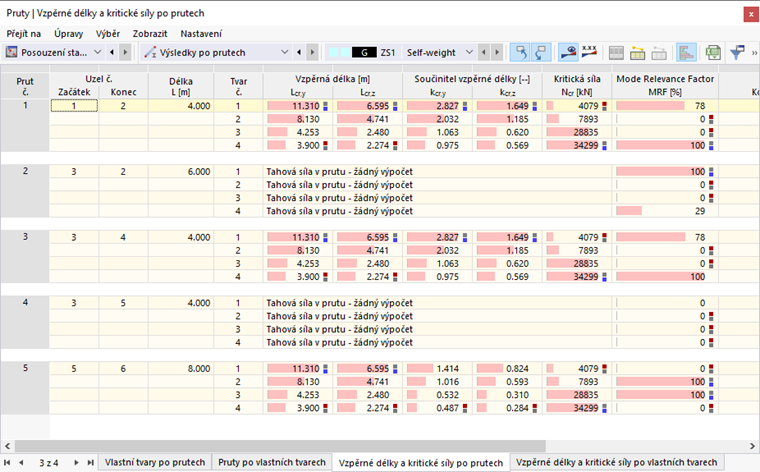KB 001851 | MRF konstrukce seřazené po prutech pro každý vlastní tvar