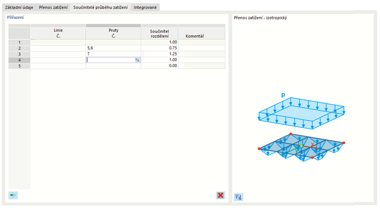 Zadejte součinitele rozložení zatížení