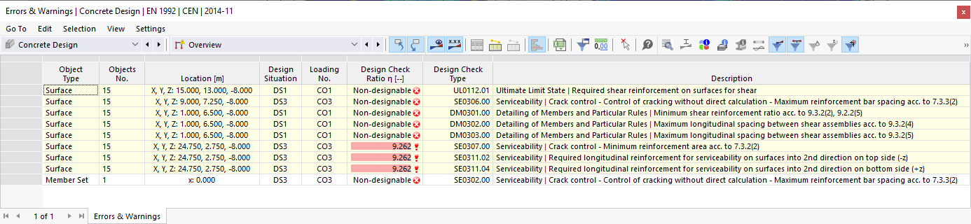 Tabulka chyb a varování pro posouzení betonu