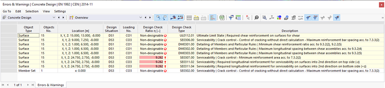 Tabulka chyb a varování pro posouzení betonu