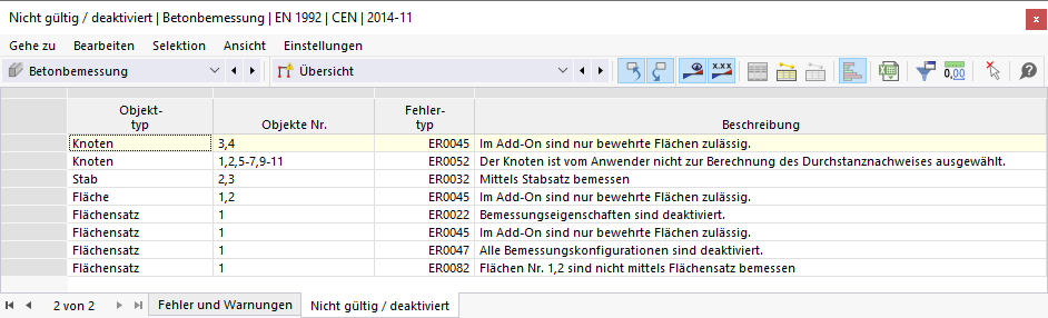 Neplatná/neaktivní tabulka pro posouzení betonu
