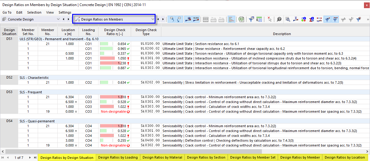 Tabulky výsledků 'Součinitele na prutech' pro posouzení betonu