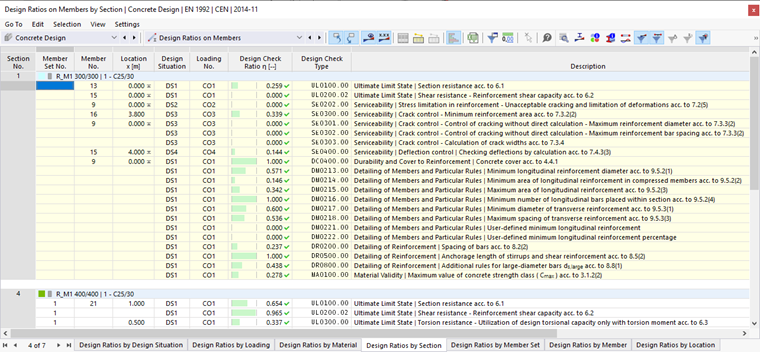 Využití po průřezech