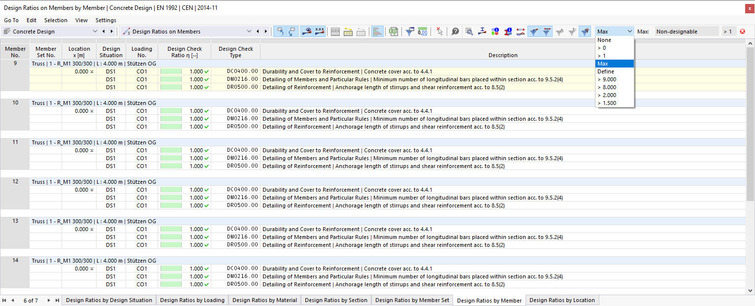 Ukázat maximální využití každého prutu z hlediska únosnosti a použitelnosti