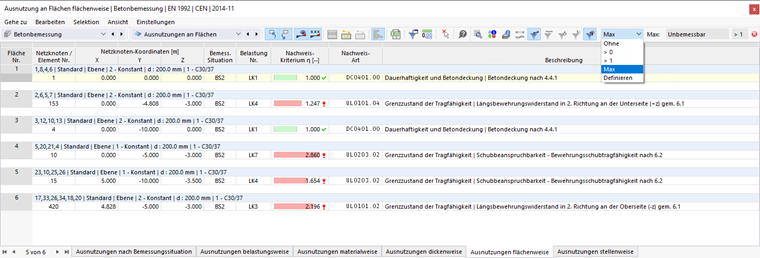 Zobrazit maximální využití každé plochy pro únosnost a pravidla pro výztuž