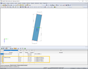 Průřezové moduly okolo os y, z