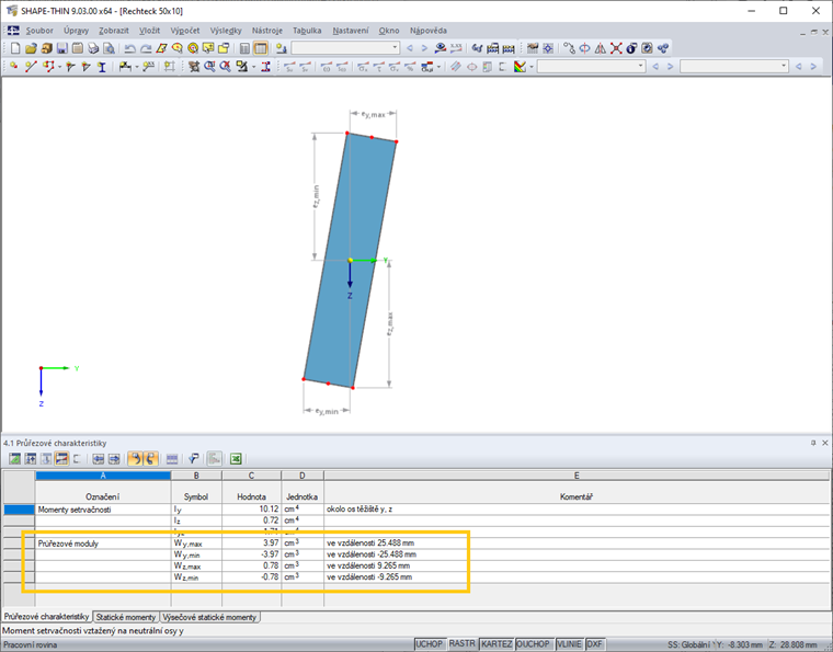 Průřezové moduly okolo os y, z