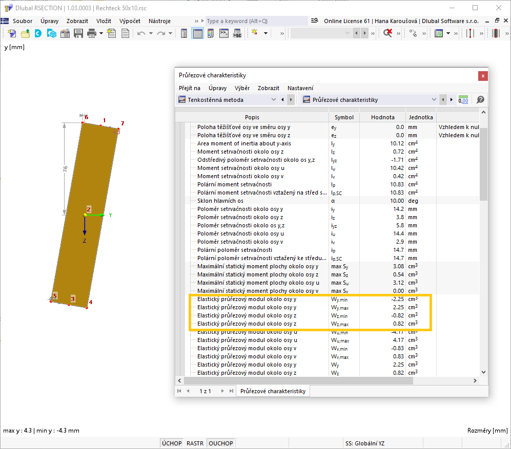 Průřezové moduly okolo os y, z