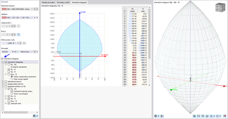 Interakční diagram moment-normálová síla