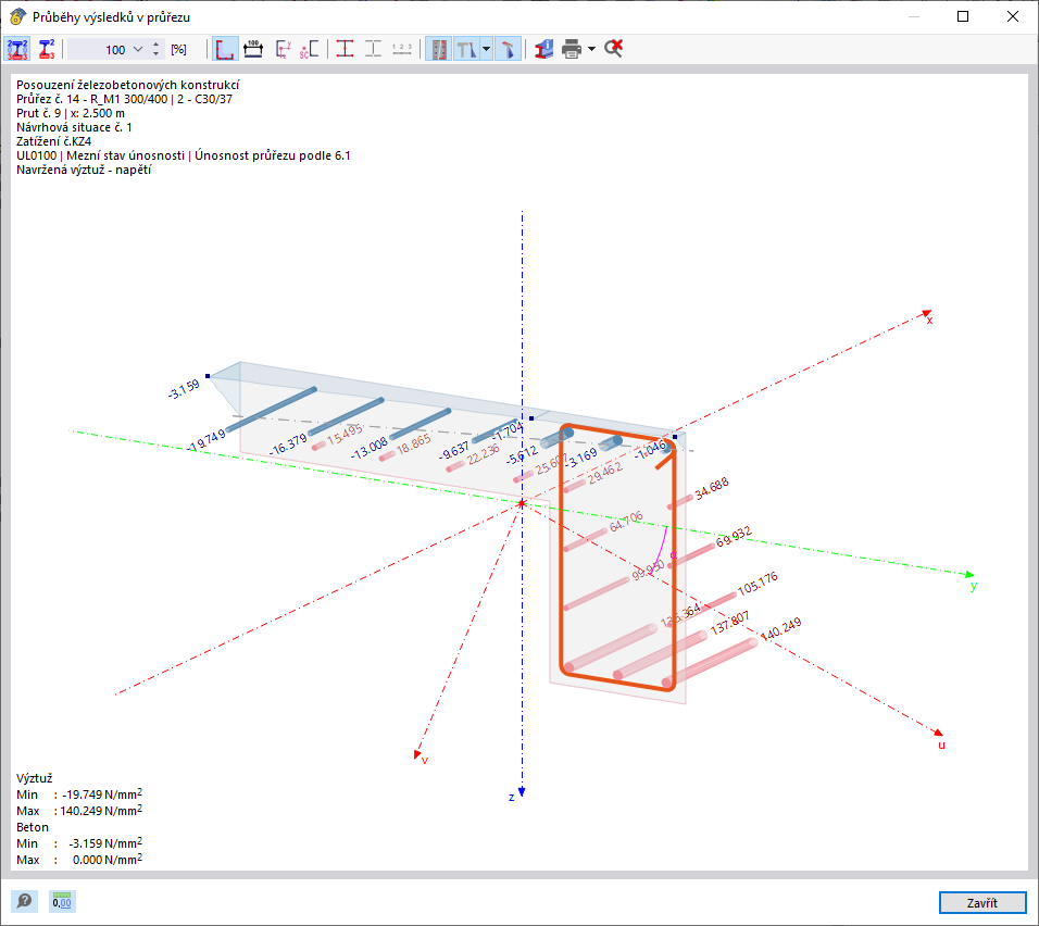 Průběhy výsledků v průřezu s napětími v betonu a výztuži