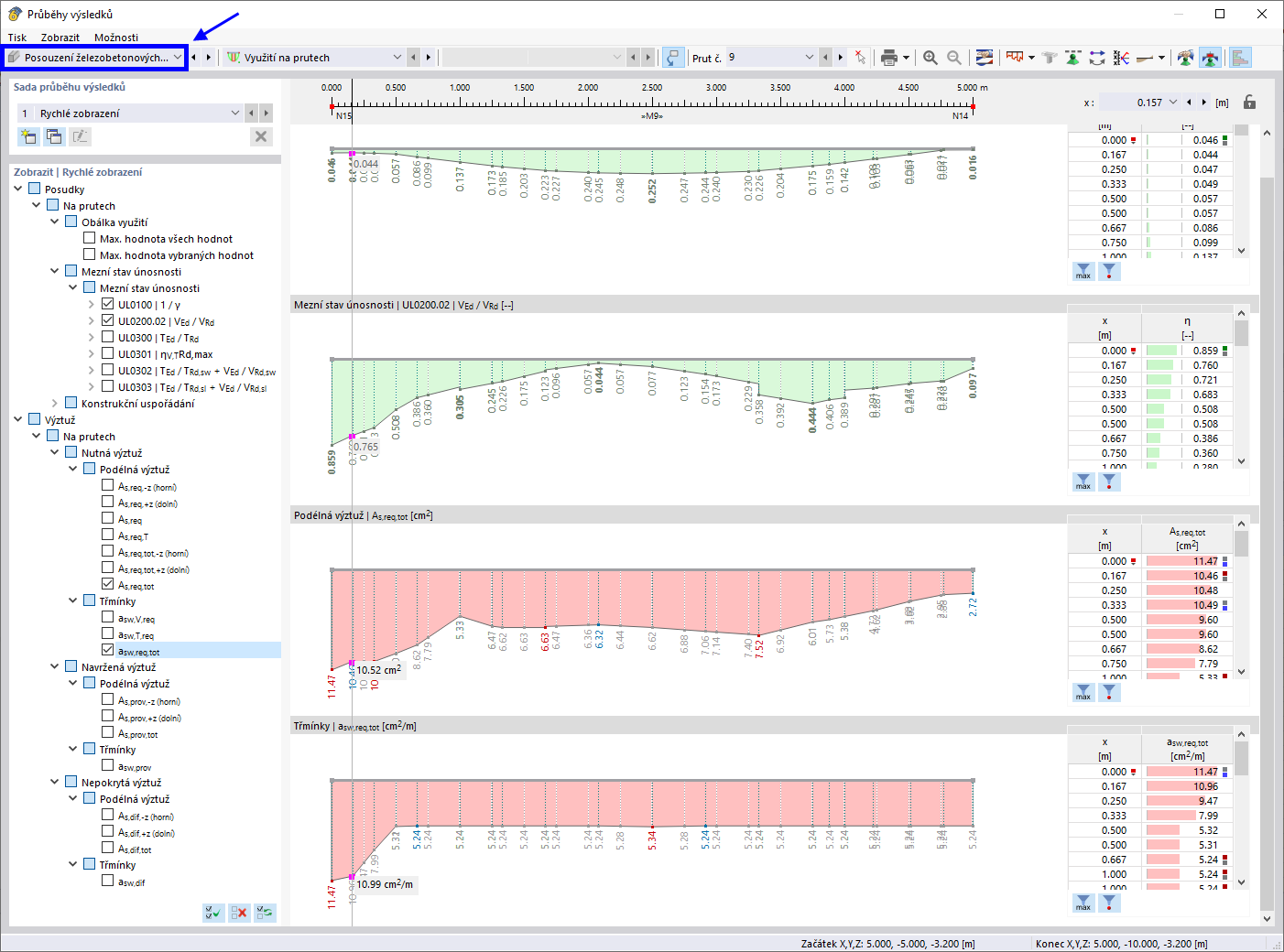 Dialog "Průběhy výsledků" s průběhy pro posouzení a výztuže