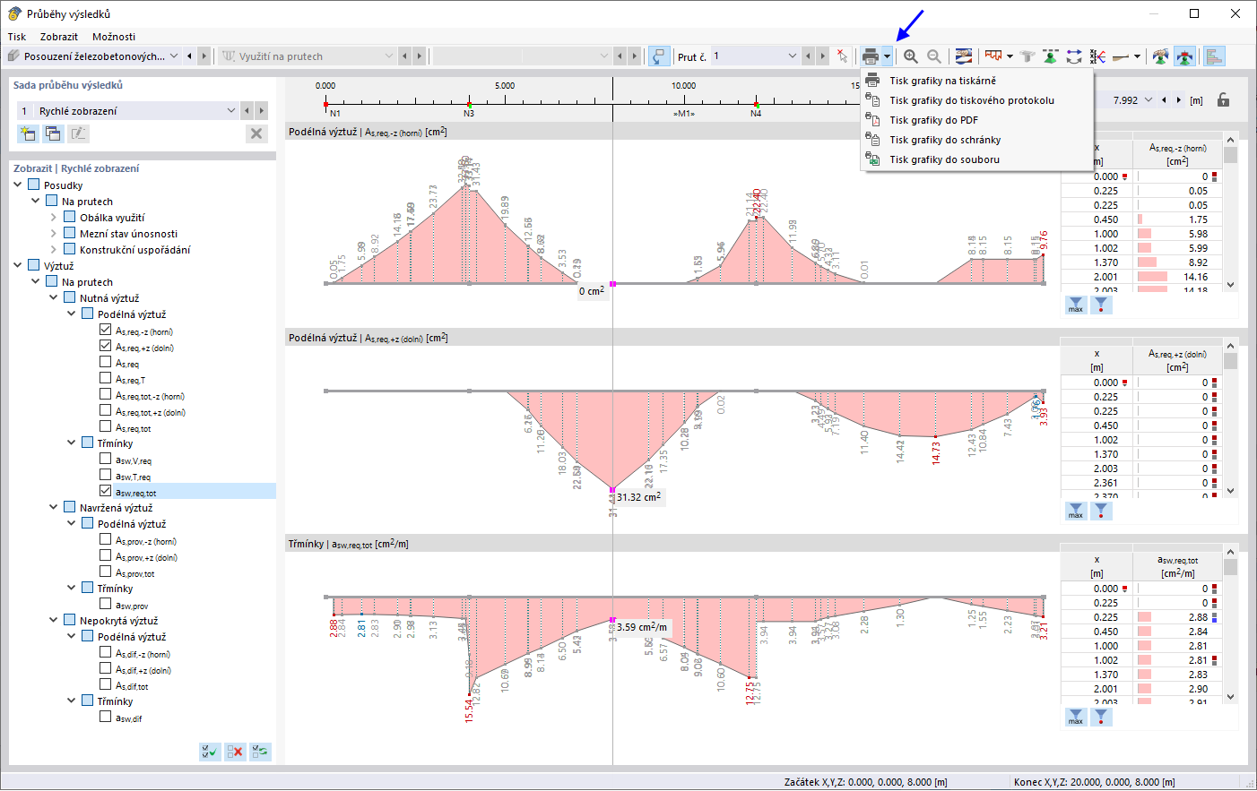 Tisk průběhů výsledků výztuže
