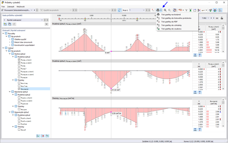 Tisk průběhů výsledků výztuže