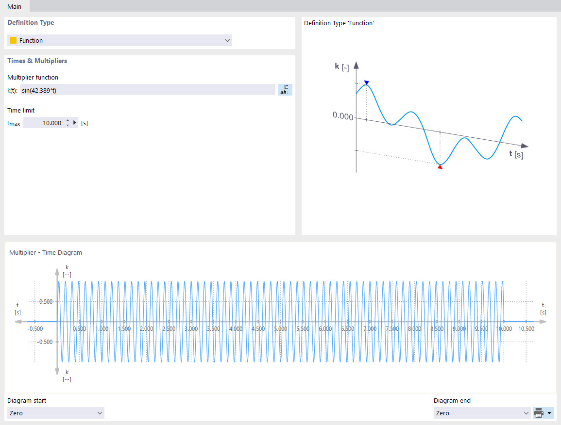 Časový diagram funkce