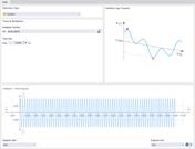 Časový diagram funkce