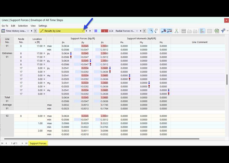 Výsledky po liniích v tabulce pro časovou analýzu