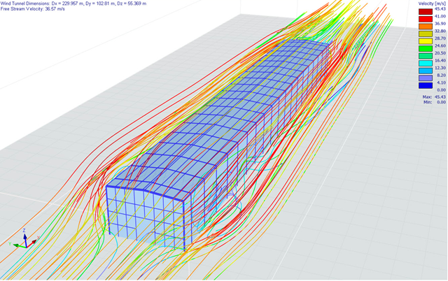 Modelování větru v programu RFEM jako statické zatížení s ohledem na standardní přístup