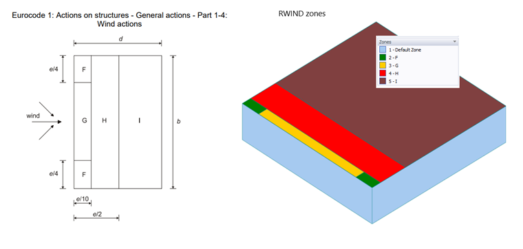 KB 001871 | Interpolační metody pro experimentálně naměřené tlaky v programu RWIND 2